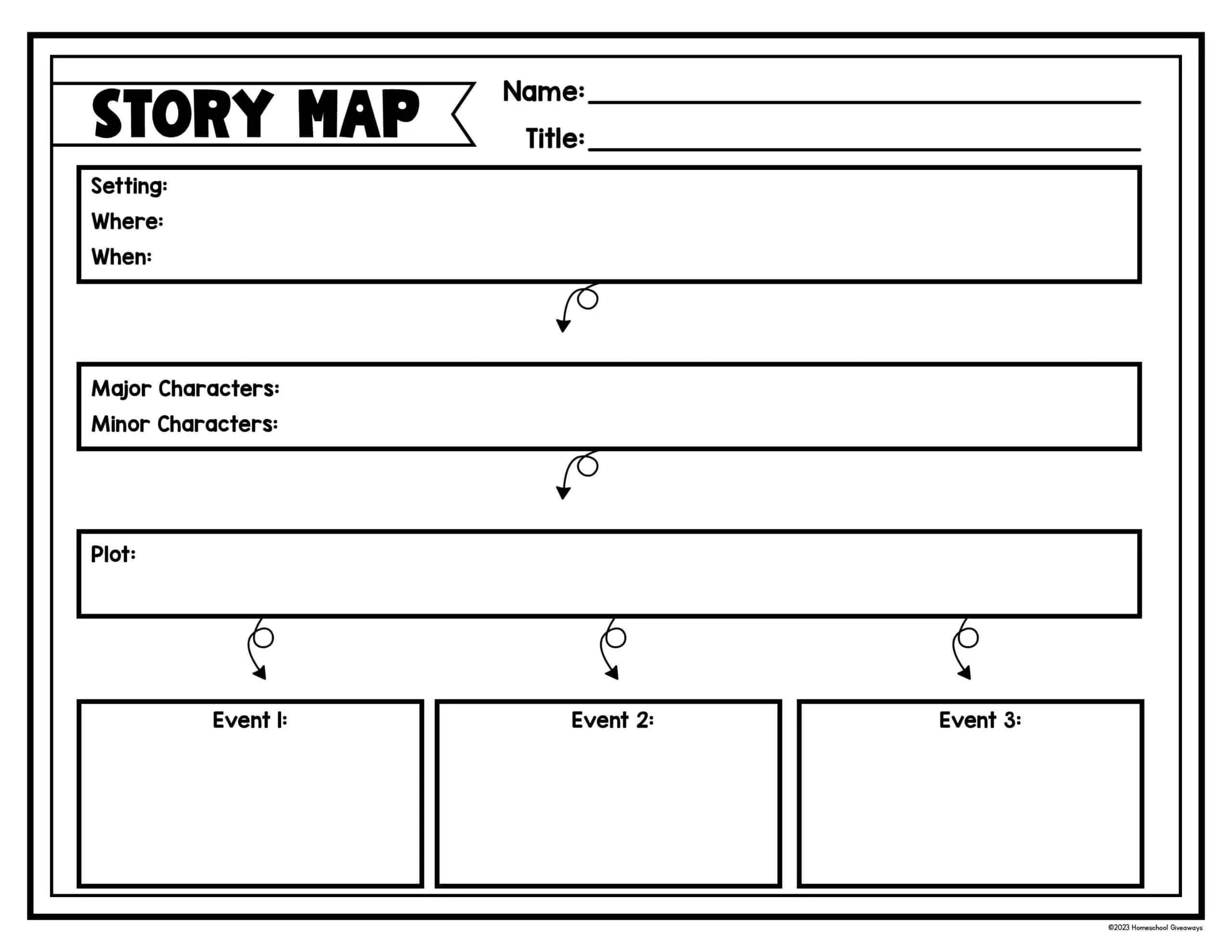 Story Map Graphic Organizer Templates Story Map Graphic Organizer Templates