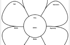 Story Map Templates