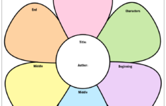 Story Map Templates