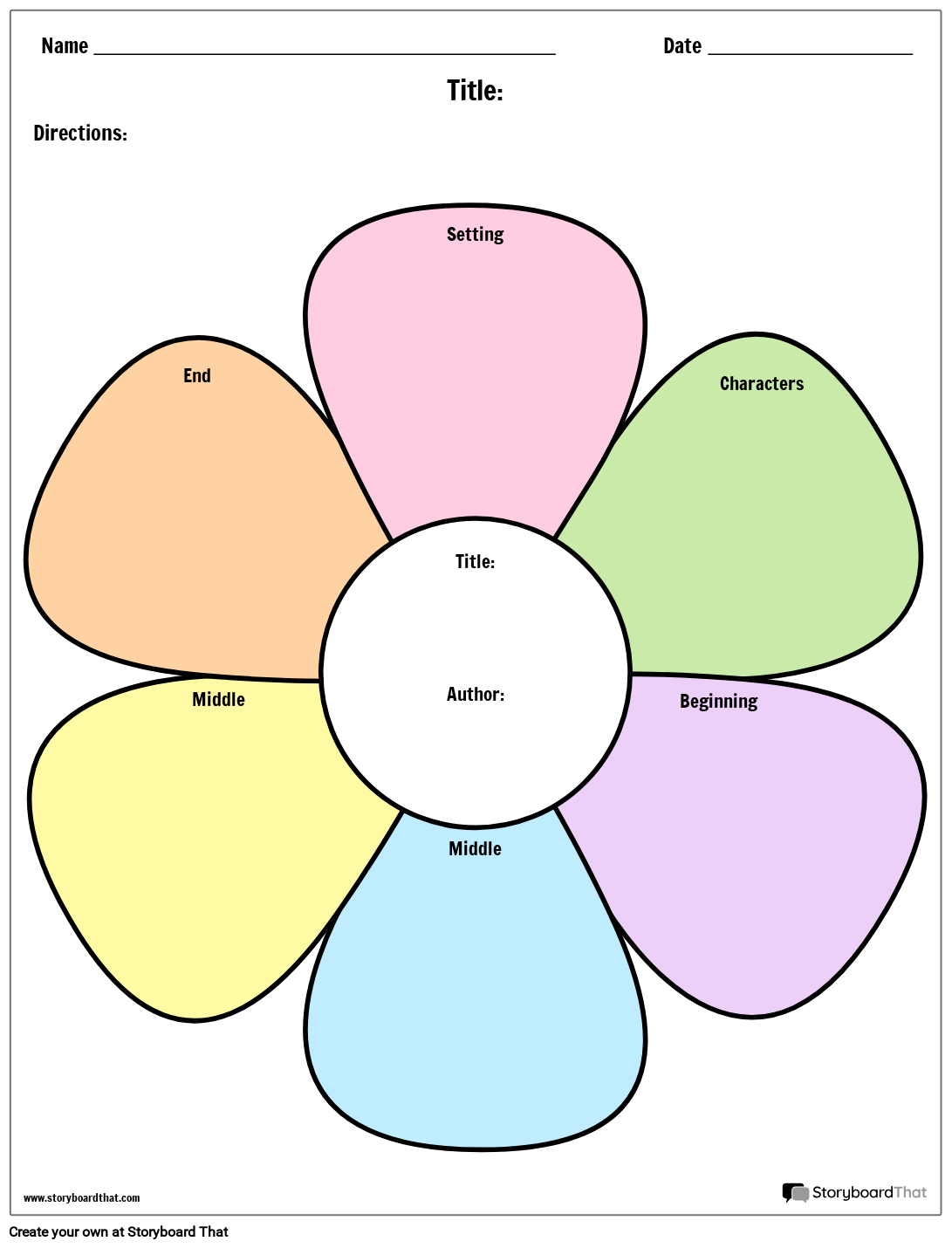 Story Map Templates Story Map Templates