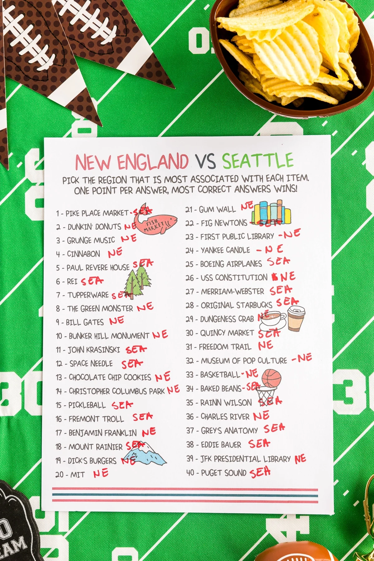 Super Bowl Cities Trivia Game