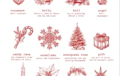 Symbols Of Christmas Print With 12