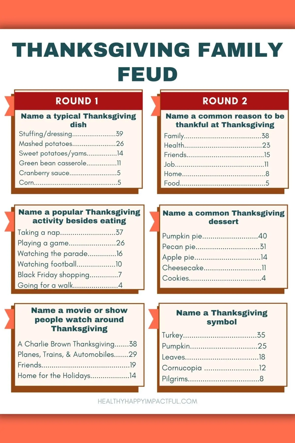 Thanksgiving Family Feud