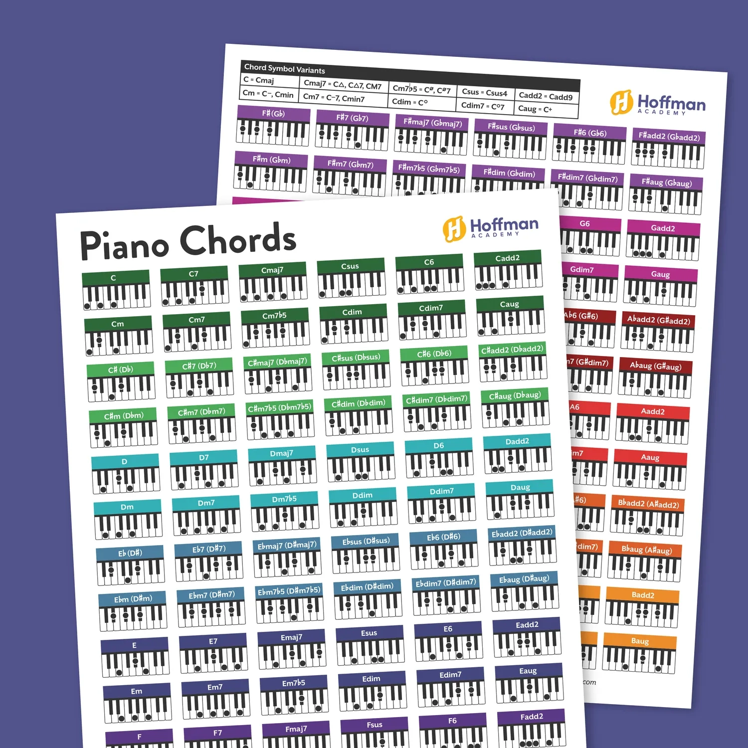 The Ultimate Piano Chord Chart