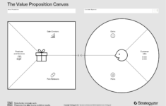 The Value Proposition Canvas