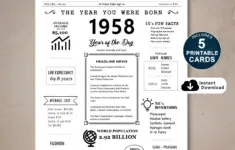 The Year You Were Born Facts