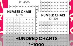 Thousands Chart Hundred Charts 1 1000