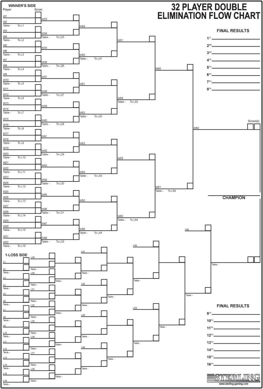 free printable wrestling tournament bracket 32 person 8 places free printable wrestling tournament bracket 32 person 8 places