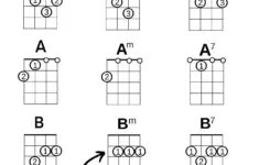 Ukulele Chord Chart For Beginners Easy