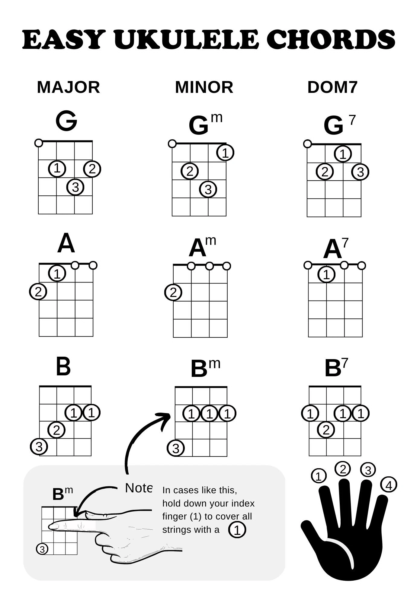 Ukulele Chord Chart For Beginners Easy