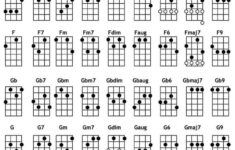 Ukulele Chords