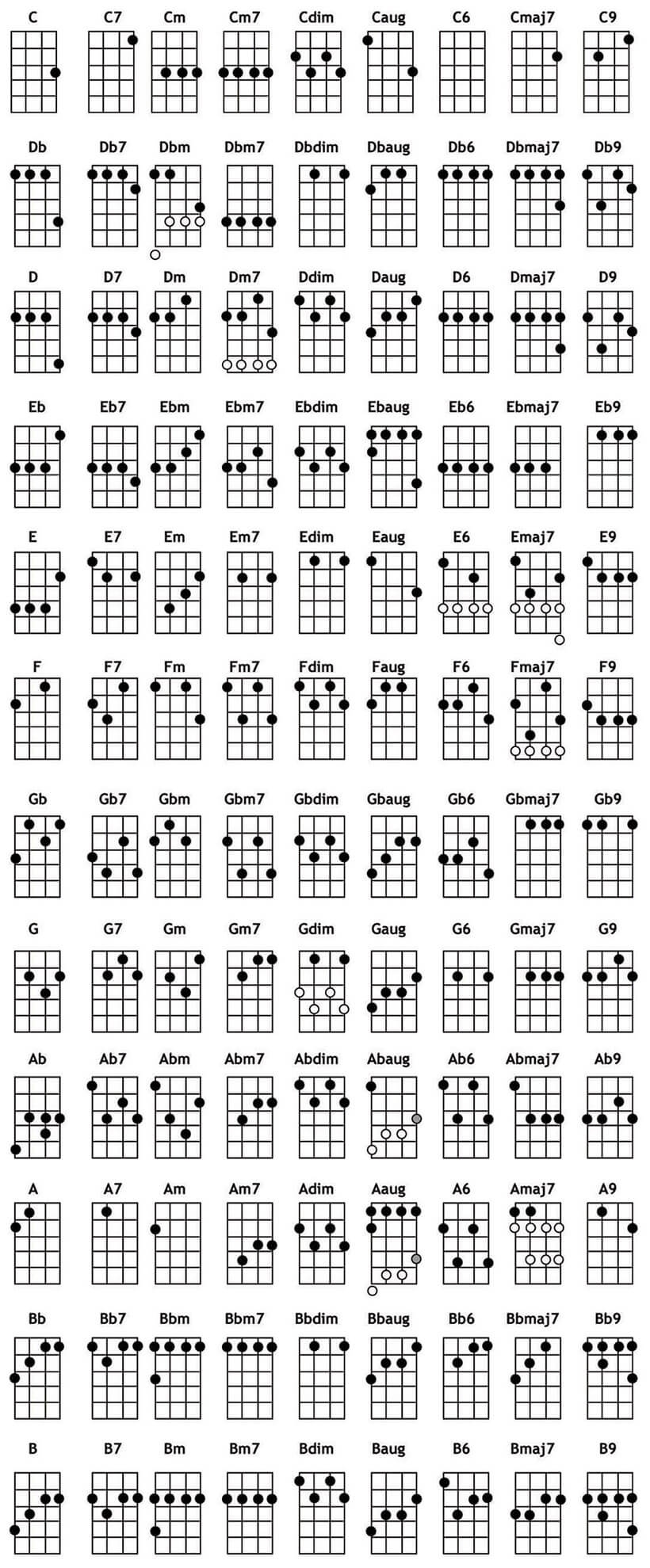 Ukulele Chords