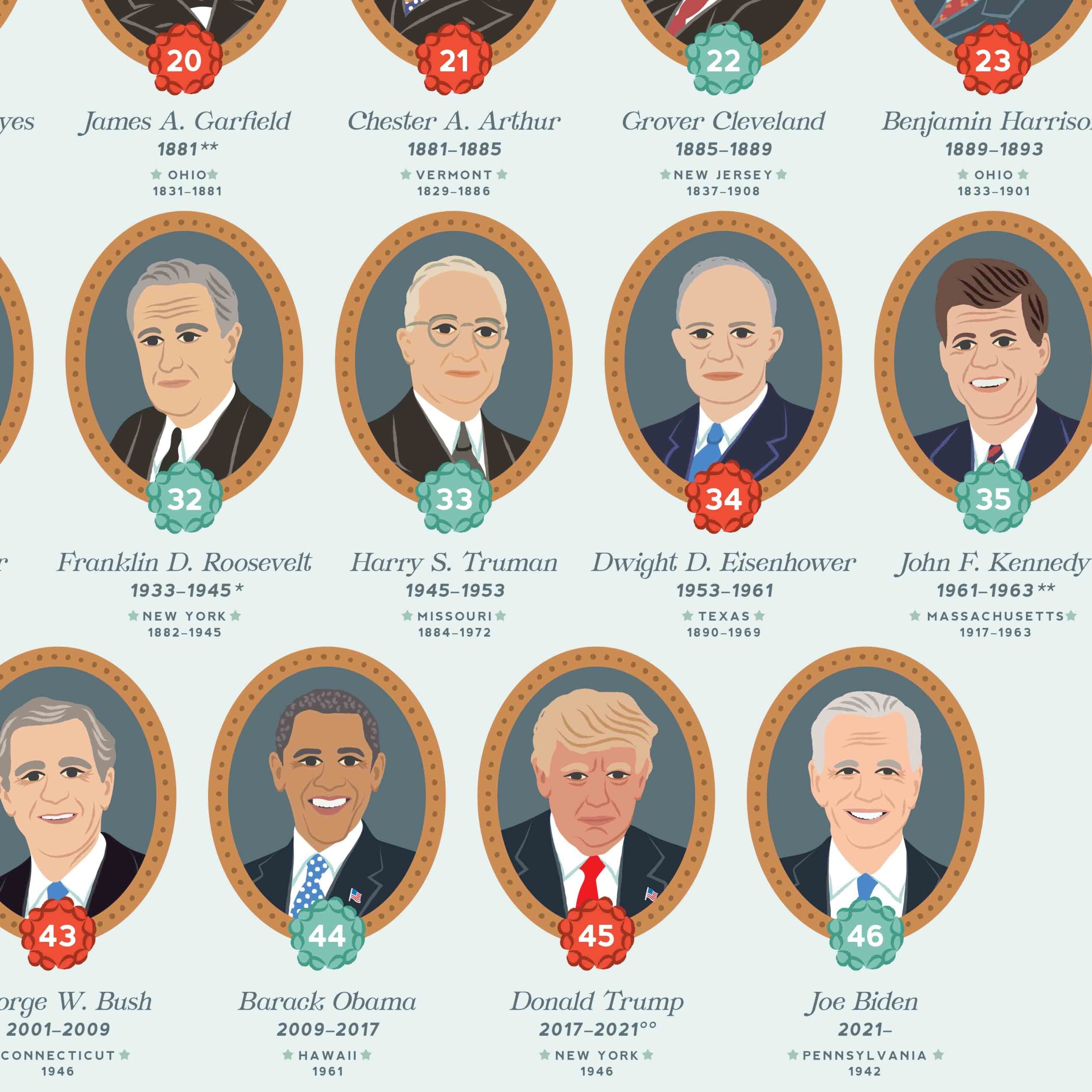 Us President Printable Poster 2022 Edition Presidents Of United States History Poster Usa Patriotic Gift Classroom Art Digital Download 16x20 18x24 24x36 Us President Printable Poster 2022 Edition Presidents Of United States History Poster Usa Patriotic Gift Classroom Art Digital Download 16x20 18x24 24x36