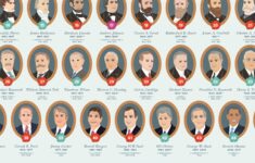 Us President Printable Poster 2022 Edition Presidents Of United States History Poster Usa Patriotic Gift Classroom Art Digital Download 16x20 18x24 24x36