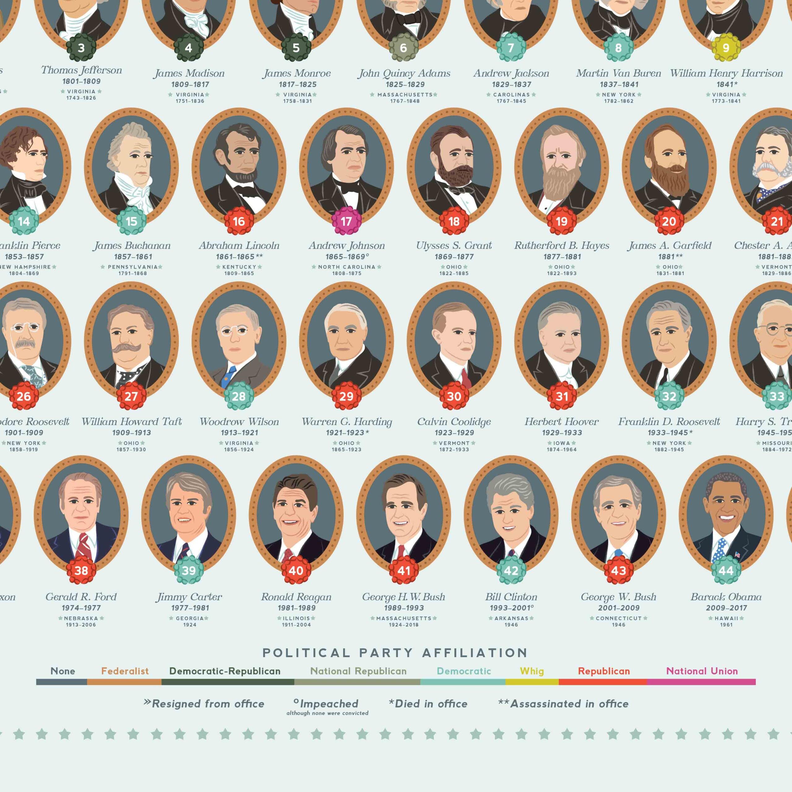 Us President Printable Poster 2022 Edition Presidents Of United States History Poster Usa Patriotic Gift Classroom Art Digital Download 16x20 18x24 24x36 Us President Printable Poster 2022 Edition Presidents Of United States History Poster Usa Patriotic Gift Classroom Art Digital Download 16x20 18x24 24x36