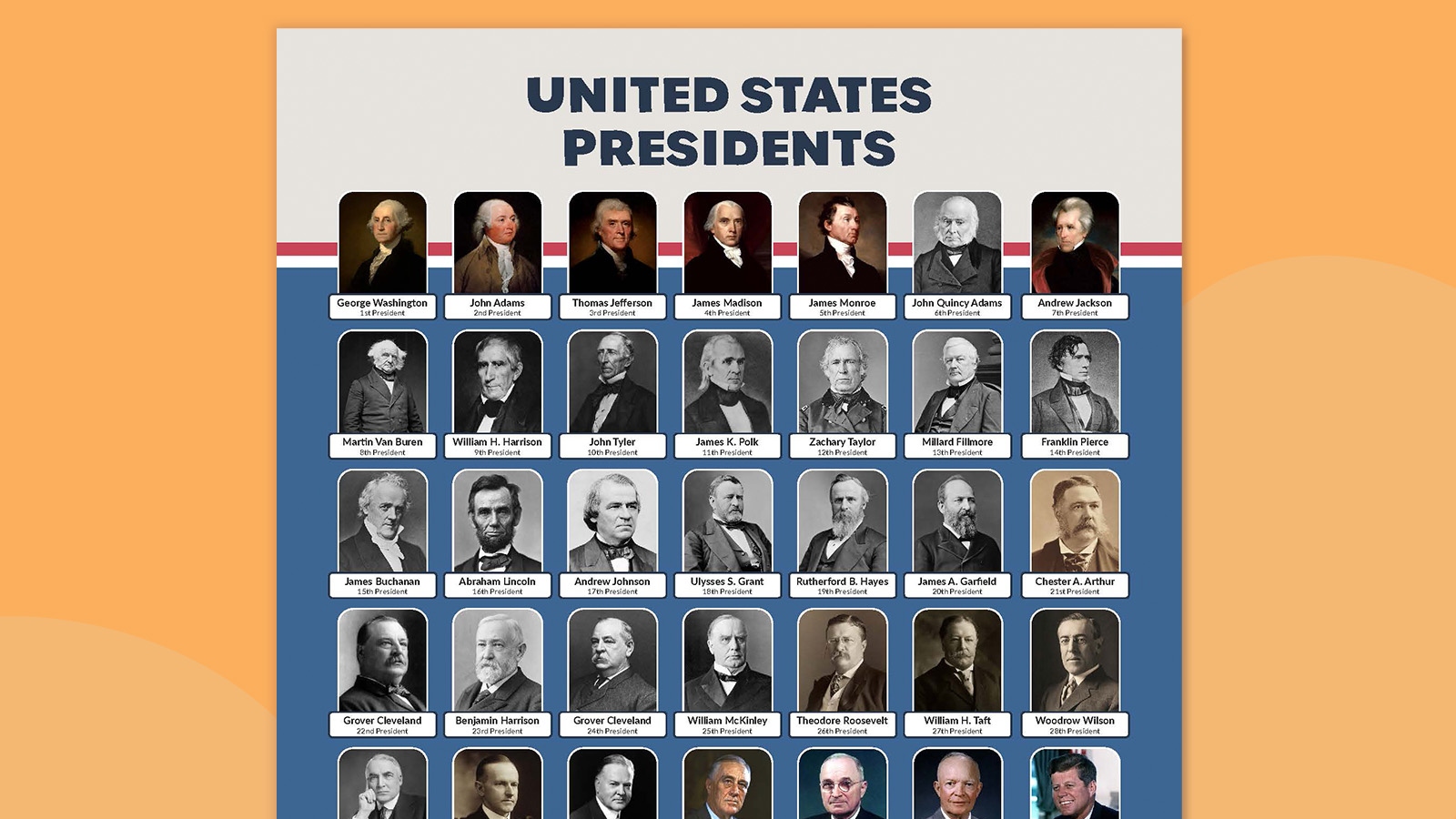 Us Presidents Chart