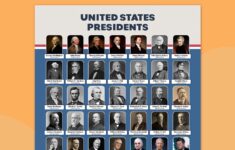 Us Presidents Chart