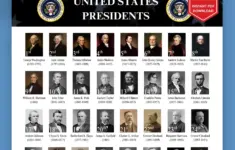 Us Presidents Chart Classroom Homeschool
