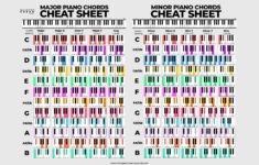 Useful Piano Chord Sheet For Producers