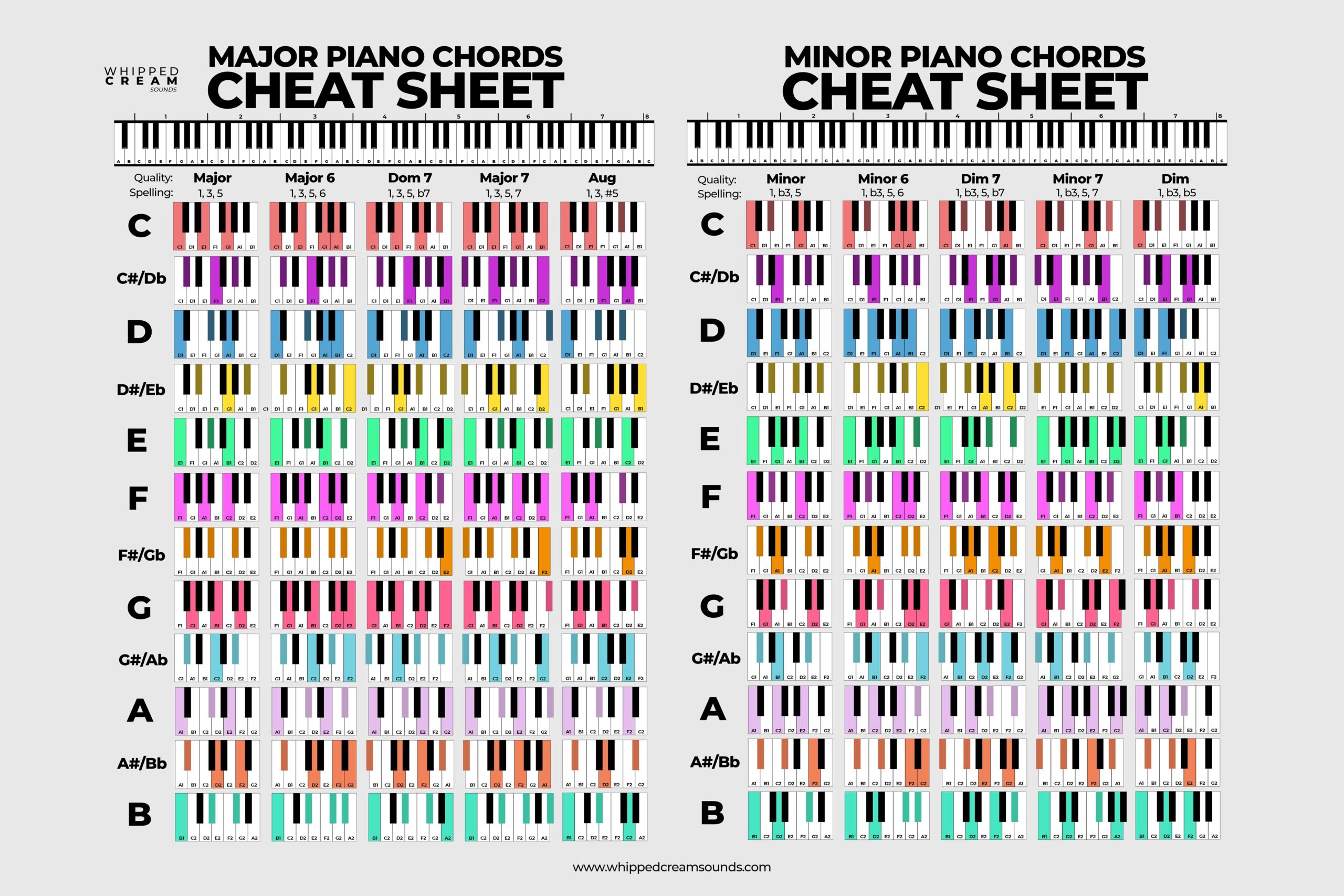 Useful Piano Chord Sheet For Producers
