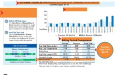 Utility Bill