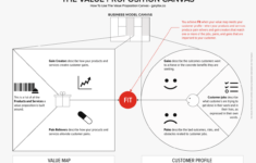 Value Proposition Canvas Guide