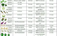 Veggie Cooking Cheat Sheet