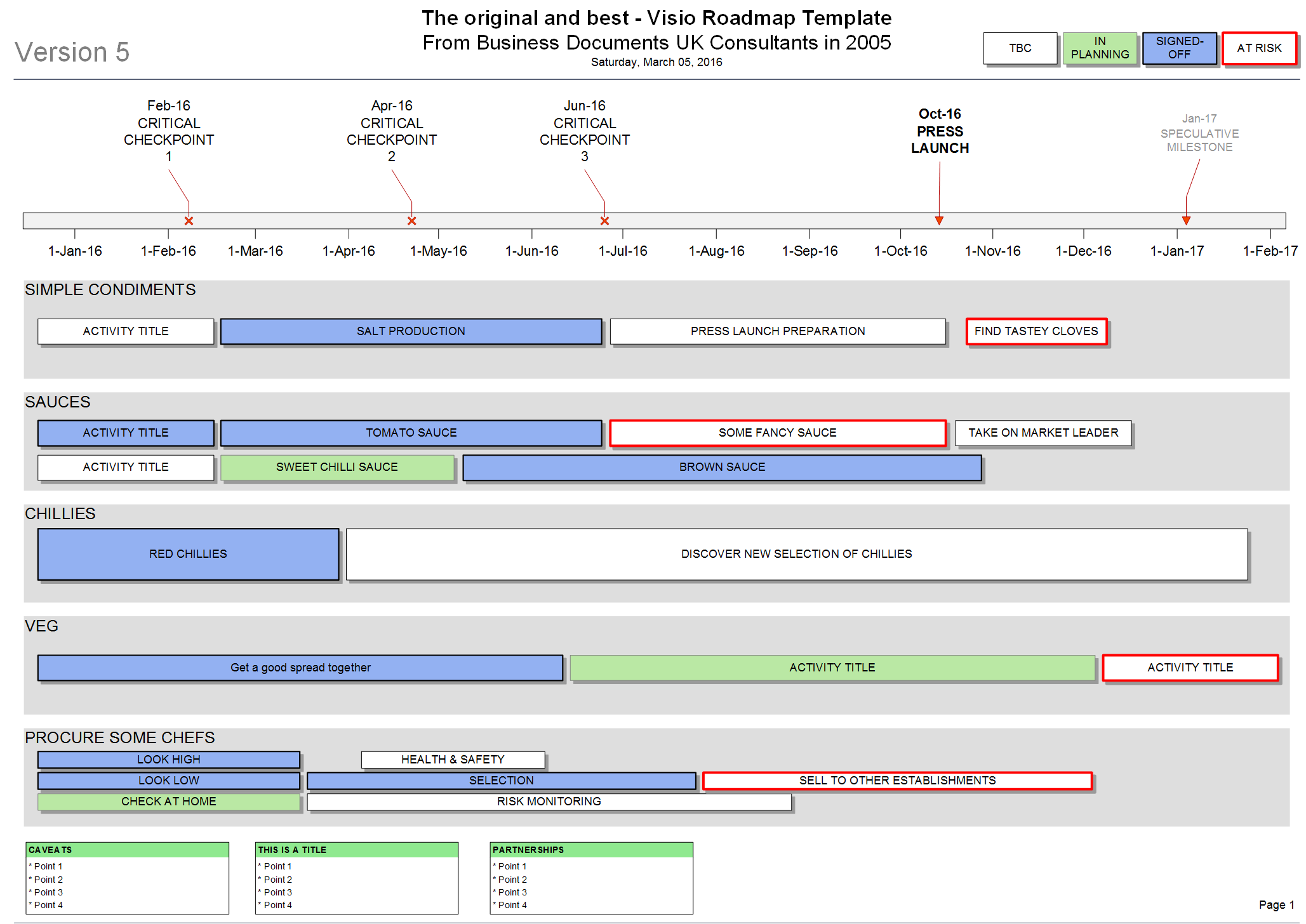 Visio Roadmap Template The Original Since 2005 Visio Roadmap Template The Original Since 2005