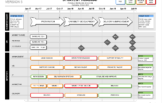 Visio Strategy Roadmap Template