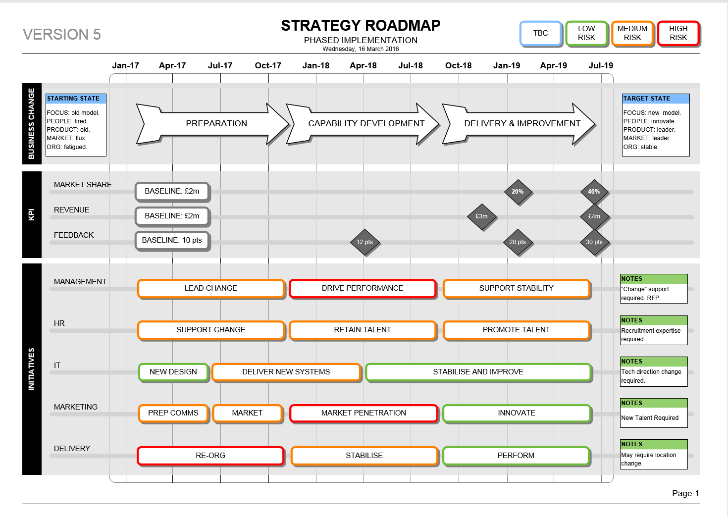 Visio Strategy Roadmap Template