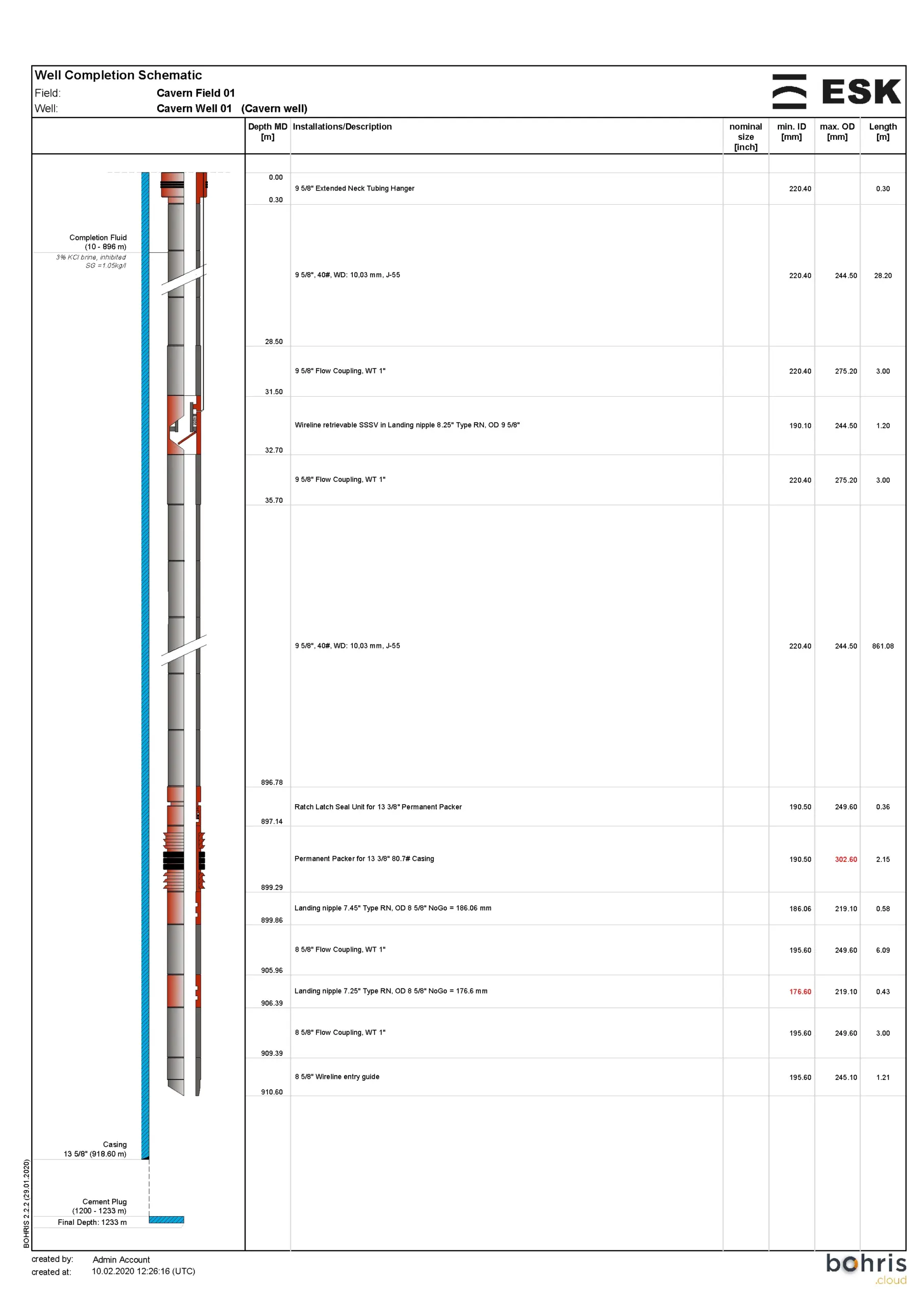 Wellbore Diagrams