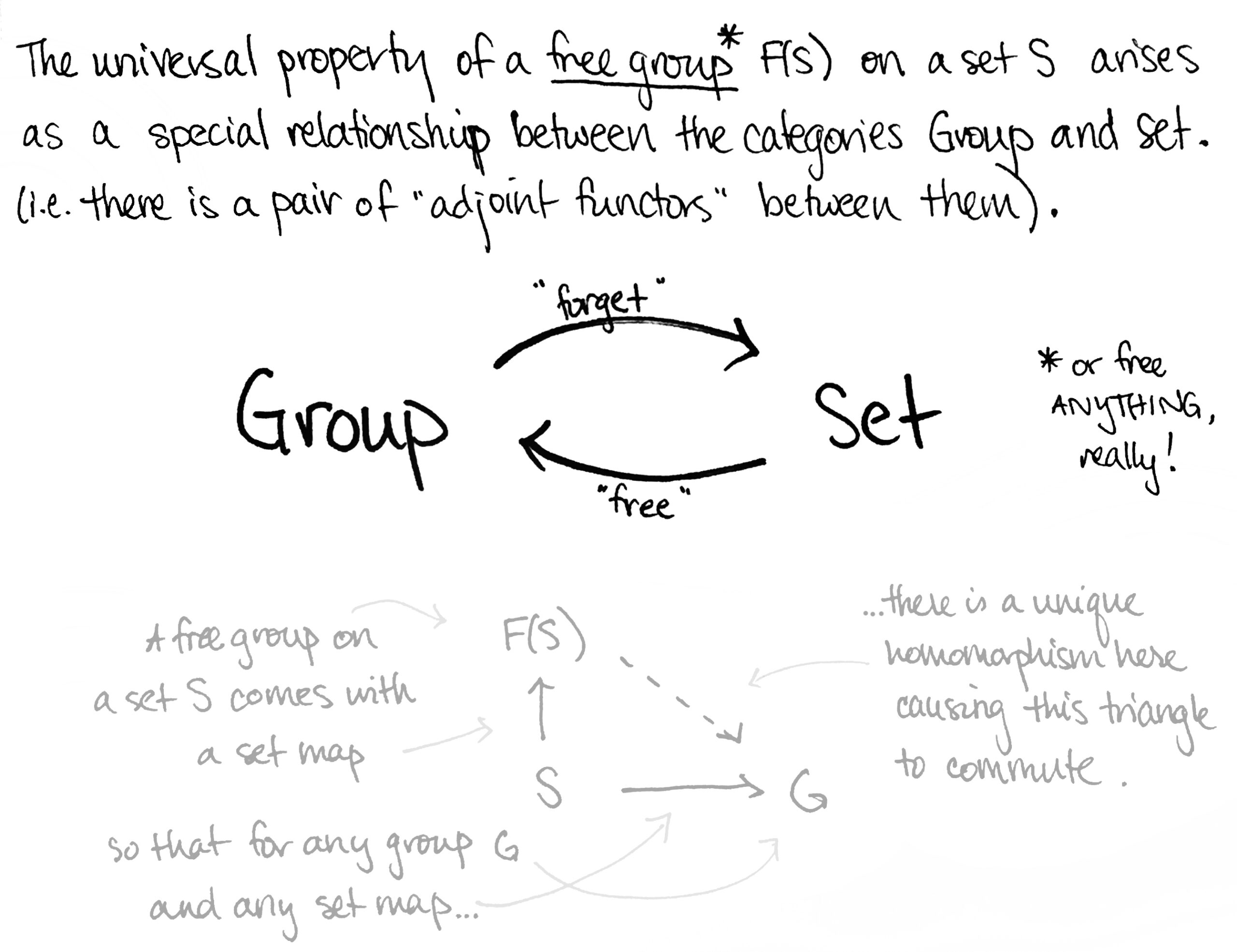 What Is Category Theory Anyway What Is Category Theory Anyway