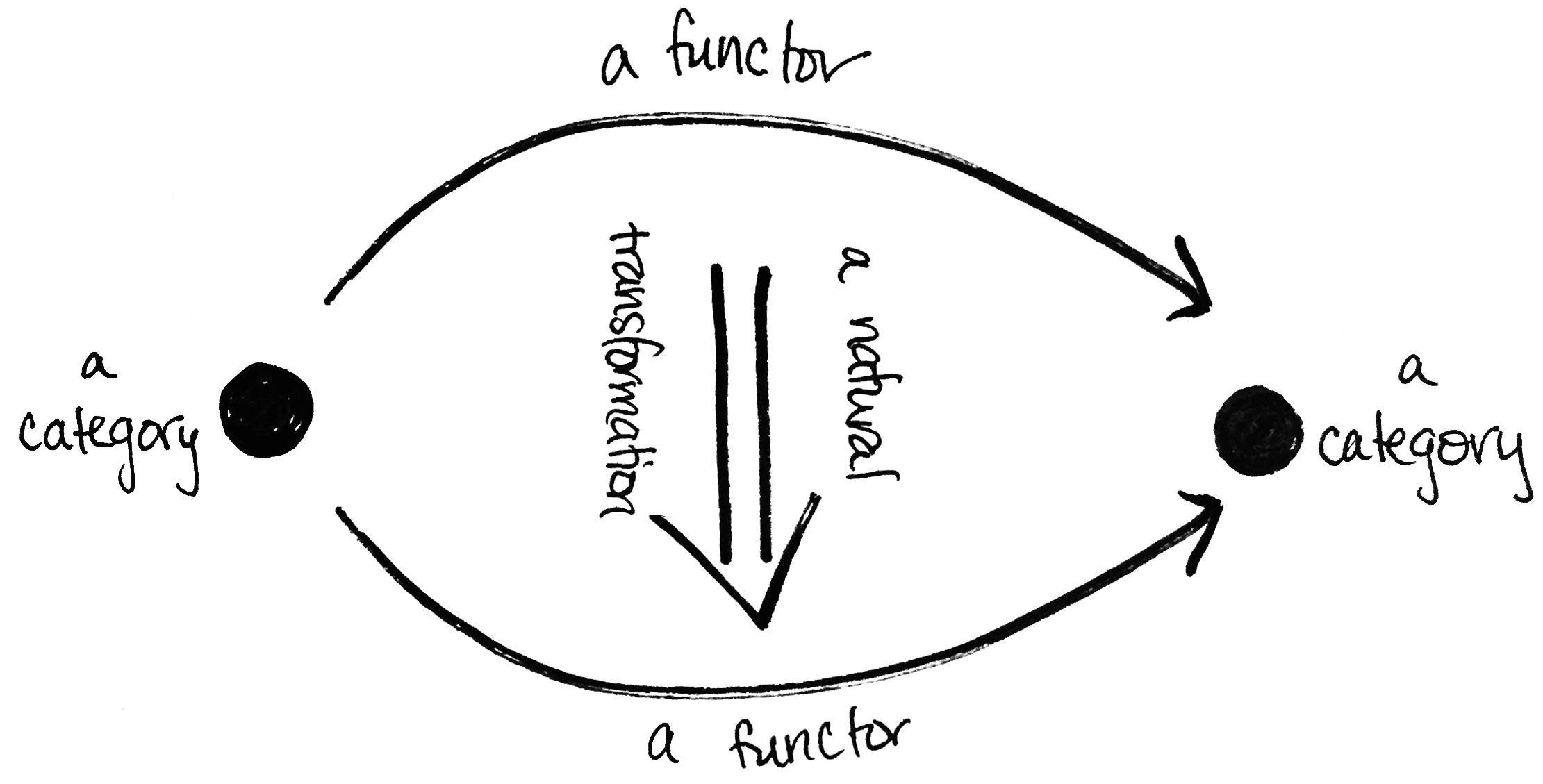 What Is Category Theory Anyway What Is Category Theory Anyway