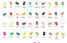 Whats Your Favorite Flavors Of Jelly Belly